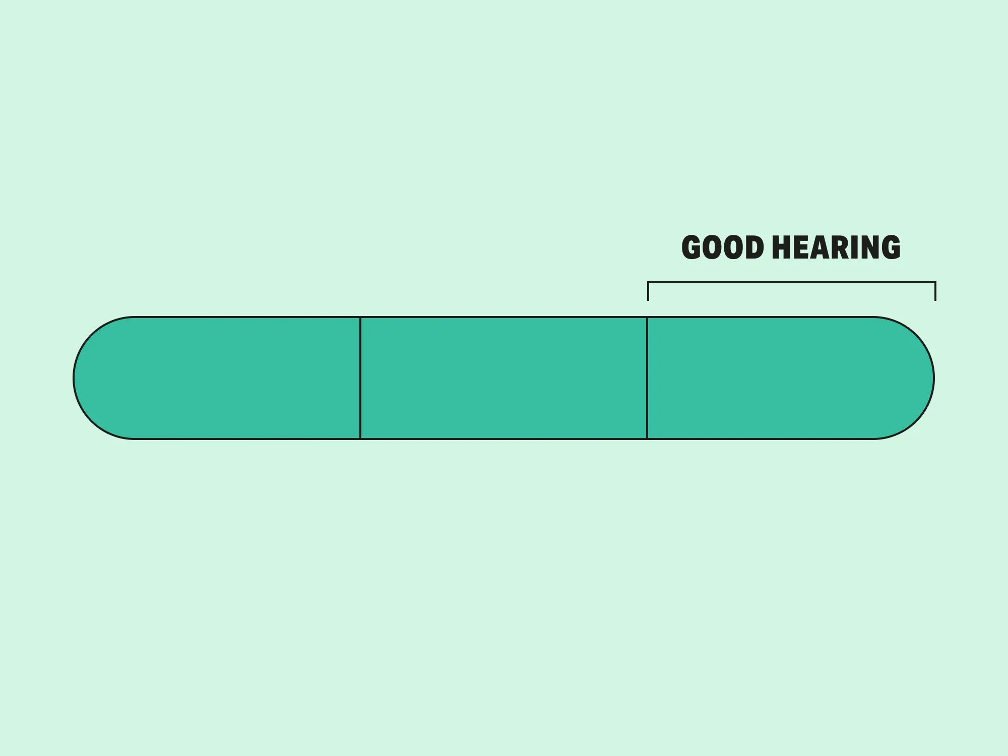 result good hearing