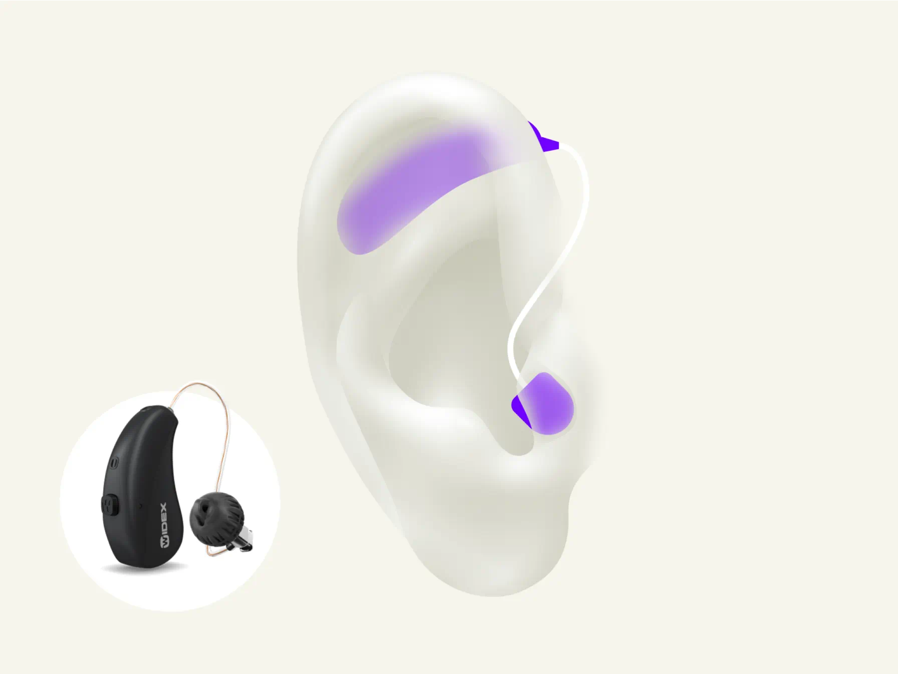 RIC hearing aids